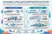 نقشه راه اصلاح نظام اداری دولت چهاردهم