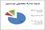 بانک اطلاعاتی جامع آزمایشگاههای غیردولتی برای نخستین بار در کشور منتشر شد